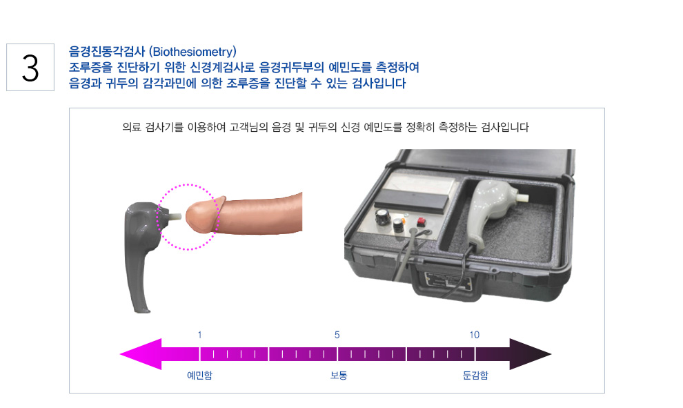원인별 조루치료전략